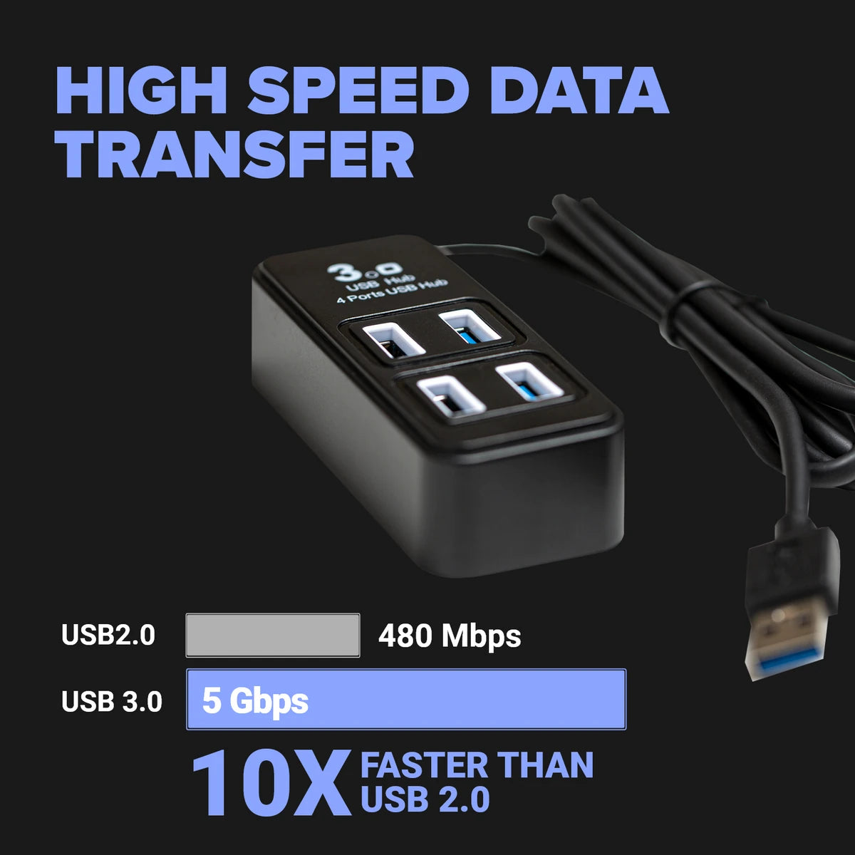 4-port USB hub showing its four USB-A ports and USB cable