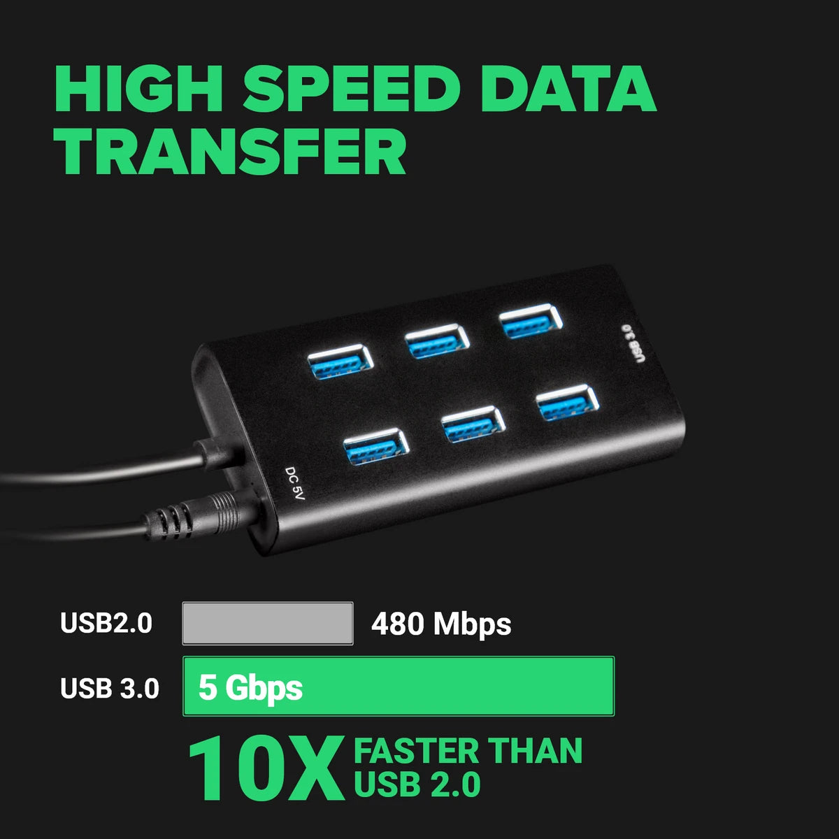 7-port USB hub showing its seven USB-A ports and cables
