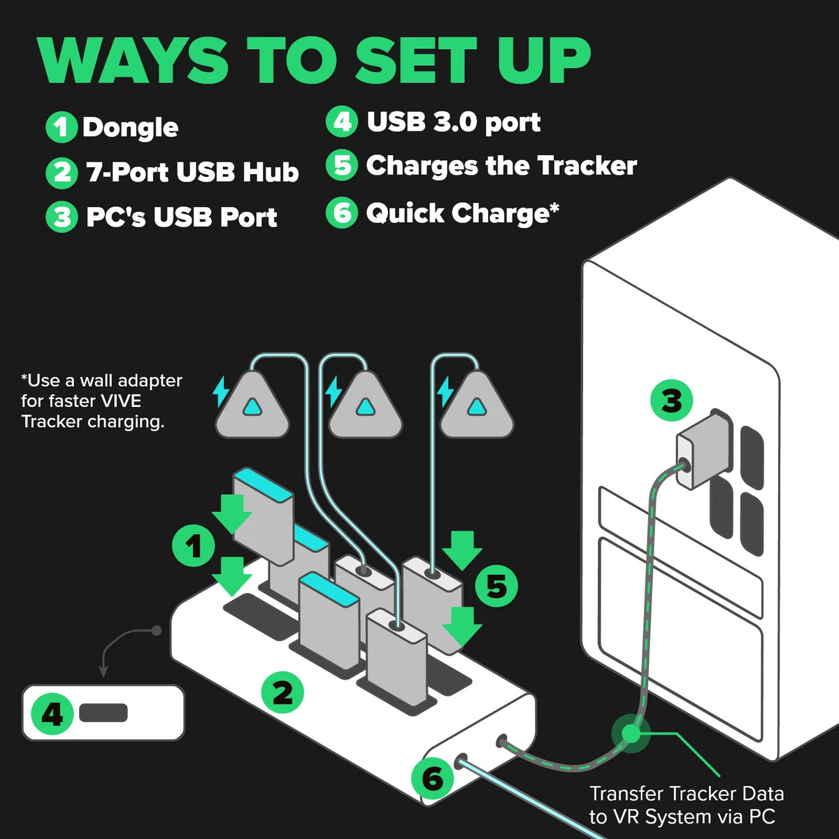 Diagram showing a 7-port USB hub connected to a computer and tracker accessories