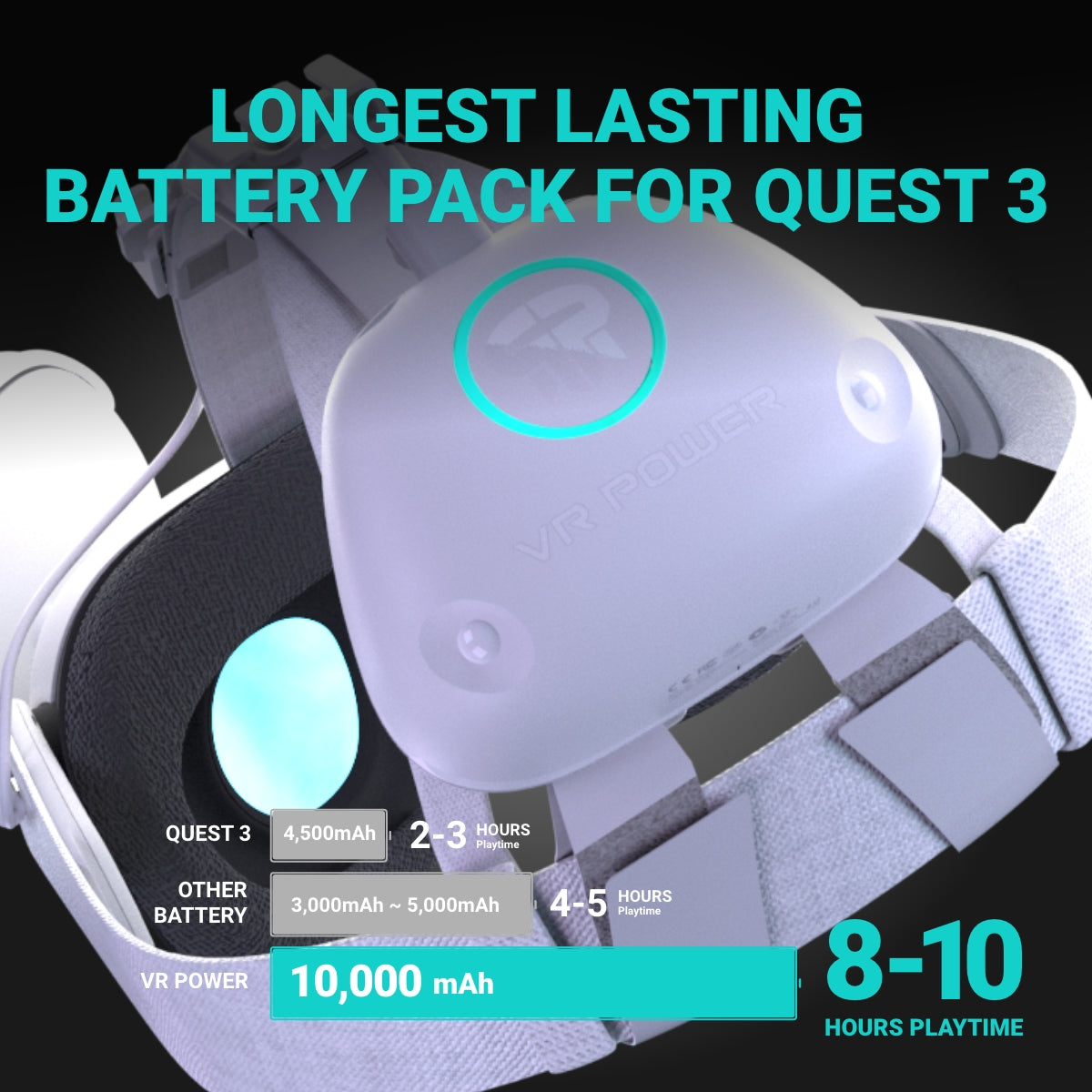 Battery Pack for Oculus Quest 2,Quest 3 Accessories for Oculus Quest 2  Headset, 5000mAh Extended Power Compatible with Meta Quest 2 Oculus  Original Strap and Elite Strap Extended Play time VR Power