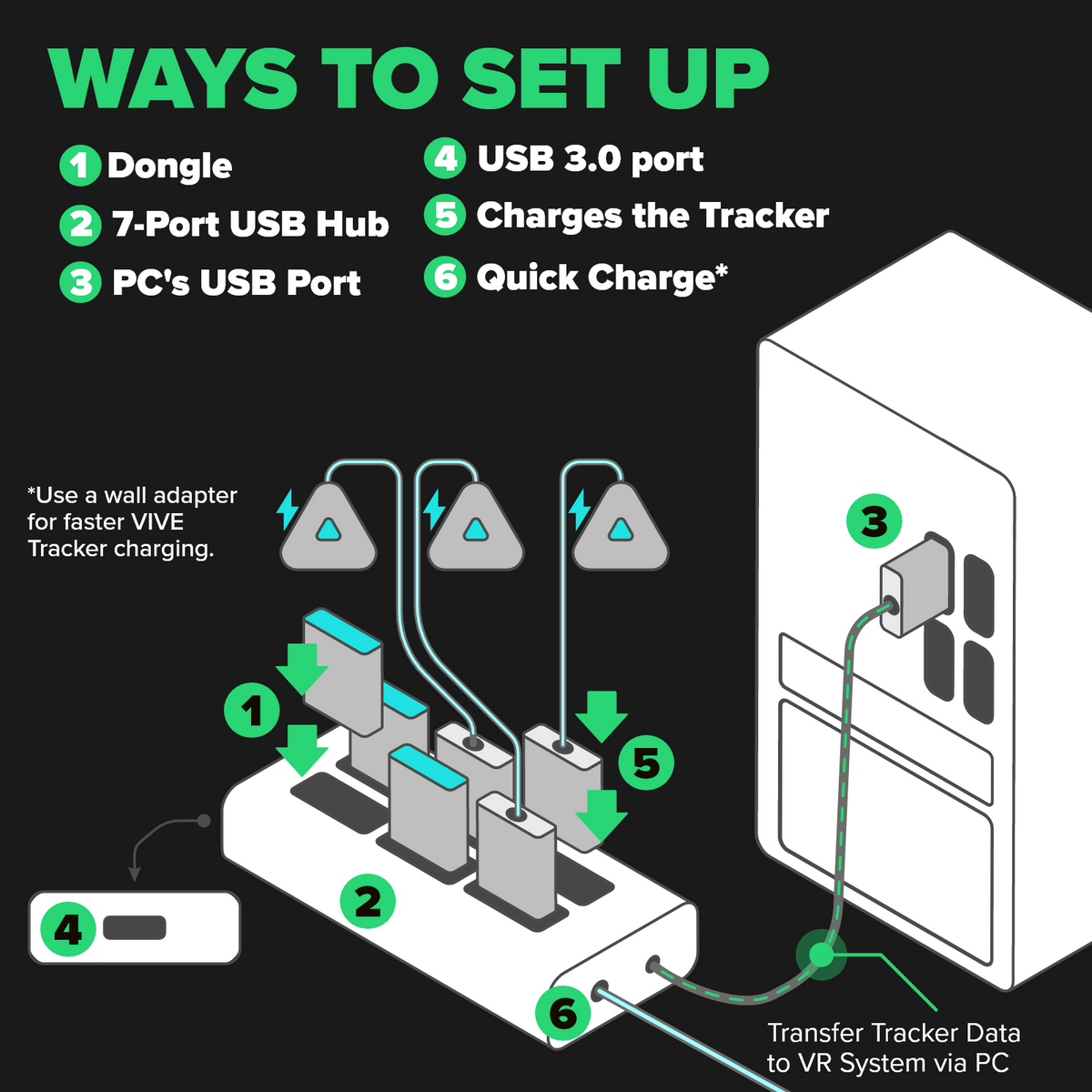 7-Port USB Hub for VIVE Tracker Management | Rebuff Reality